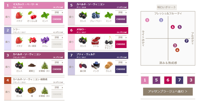 사진=WINE BLEND PALETTE