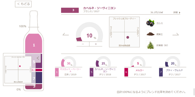 사진=WINE BLEND PALETTE