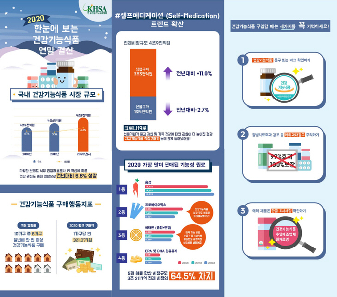 한국건강기능식품협회