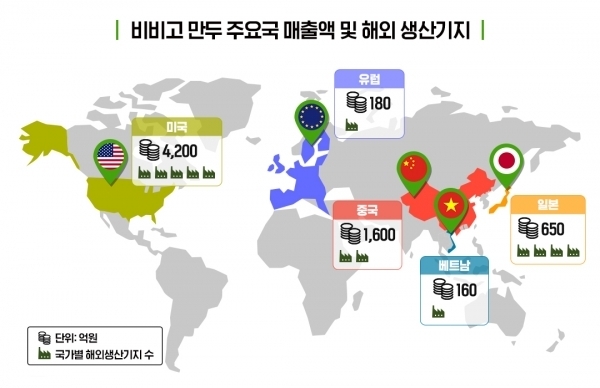 2020년 비비고 만두 주요국 매출액 및 해외 생산기지/자료제공=CJ제일제당