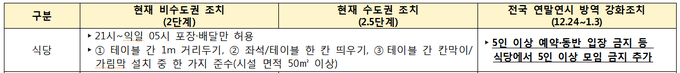 자료=보건복지부