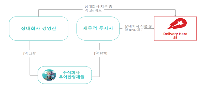 기업결합 개요/자료=공정위