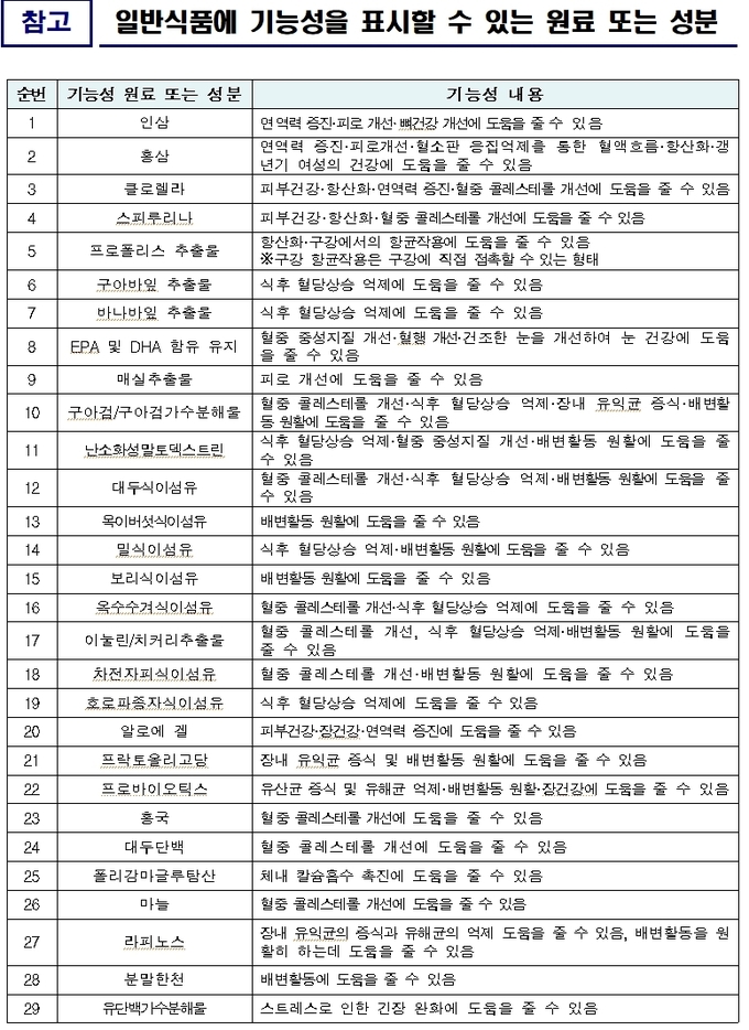 자료=식품의약품안전처