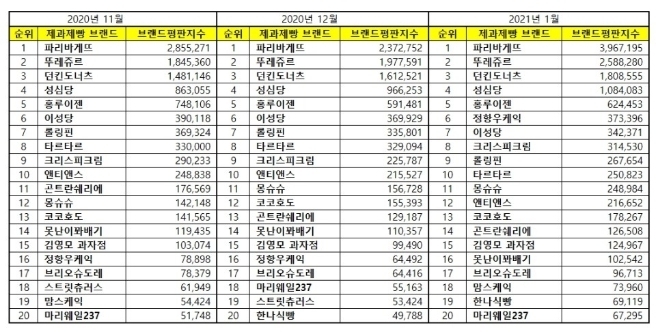자료=한국기업평판연구소