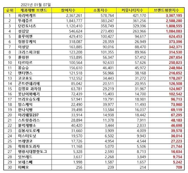 자료=한국기업평판연구소