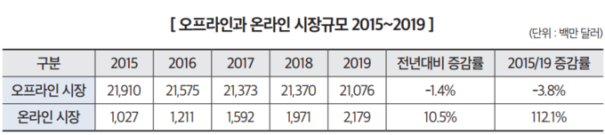 자료=유로모니터/aT
