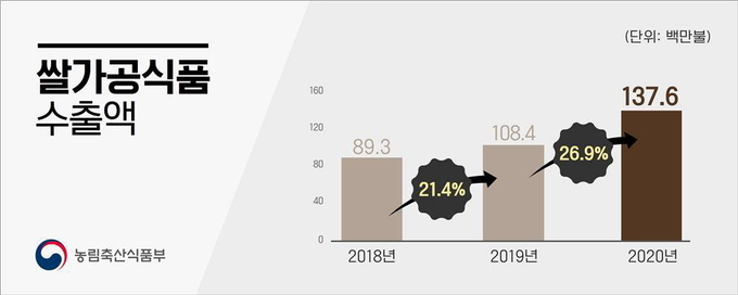 자료제공=농림축산식품부