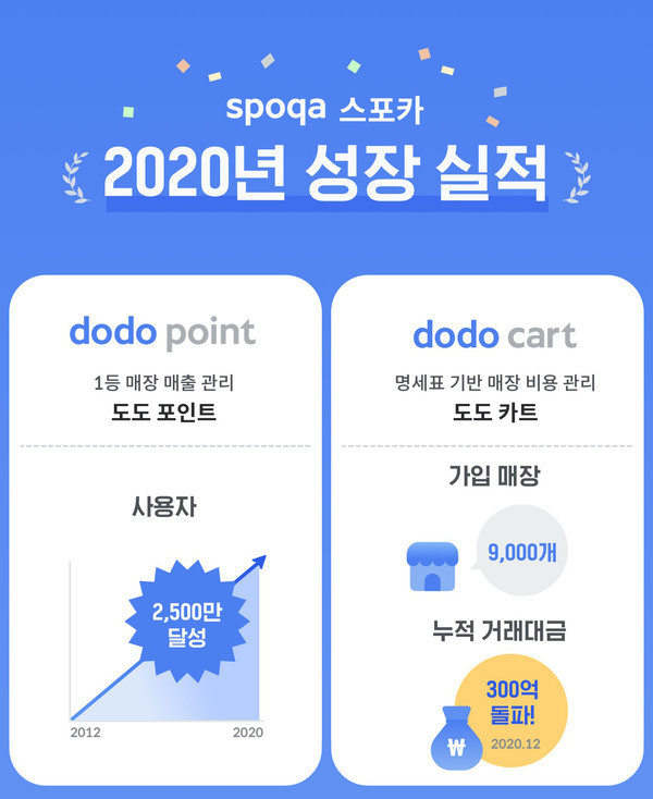 이미지 제공=스포카