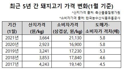 출처: 한돈자조금관리위원회