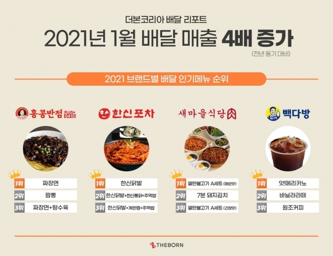 사진=더본코리아
