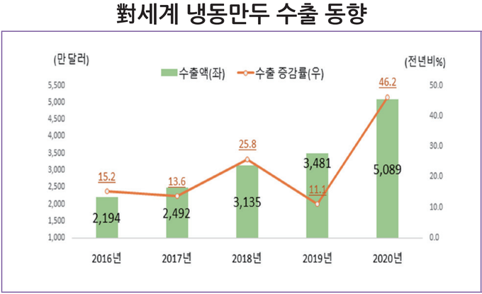 사진=한국무역협회 국제무역통상연구원