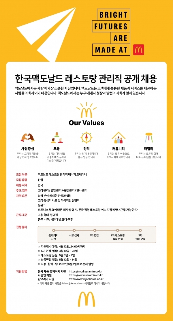 한국맥도날드가 채용 공고