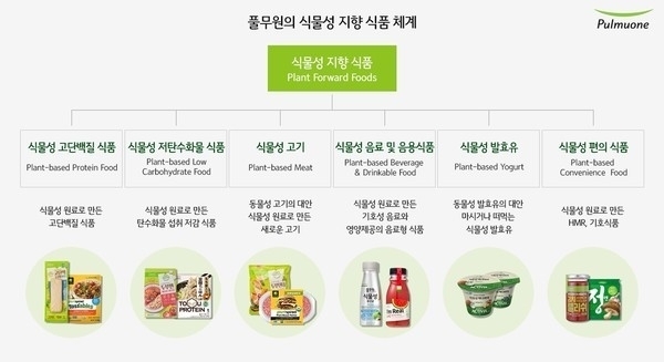 사진제공=풀무원