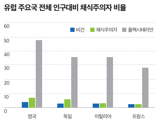 자료=유로모니터, THE RISE OF VEGAN AND VREGETARIAN FOOD