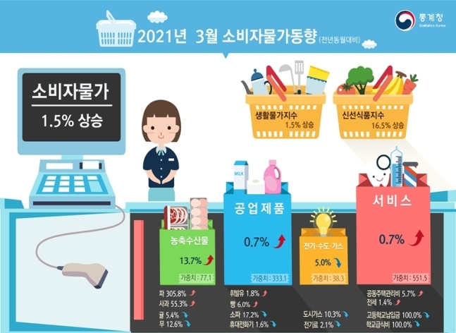 자료=통계청