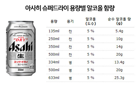 사진=Asahi 홈페이지