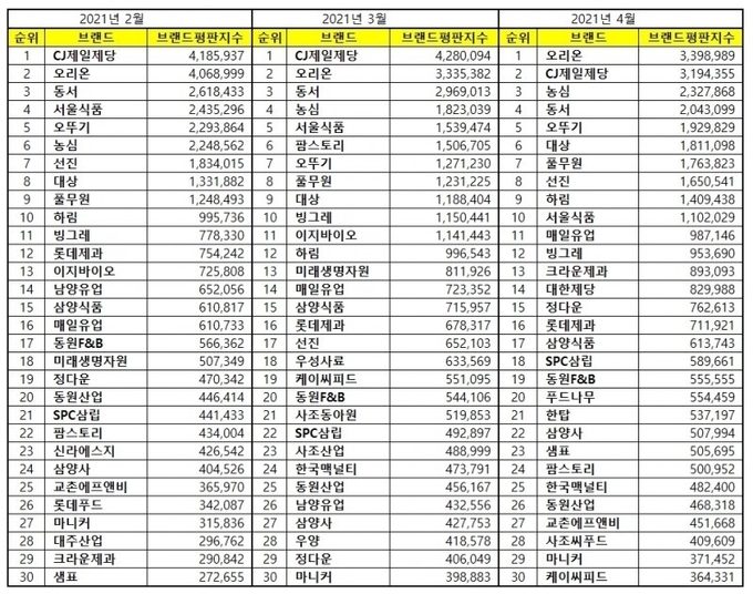 자료제공=한국기업평판연구소