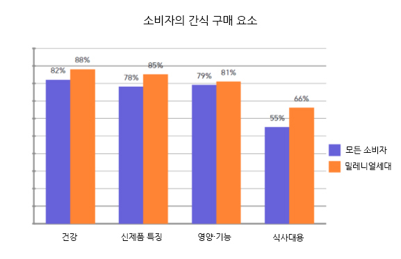 자료=이퀄오션(EqualOcean), 2020 중국 새로운 간식 보고서