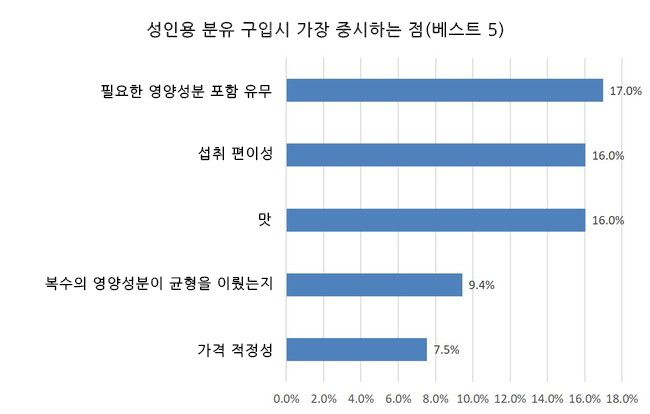 자료=시무리무 연구소