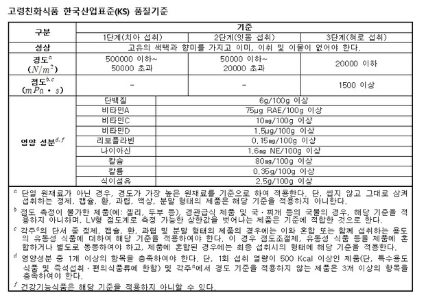 자료제공=농식품부