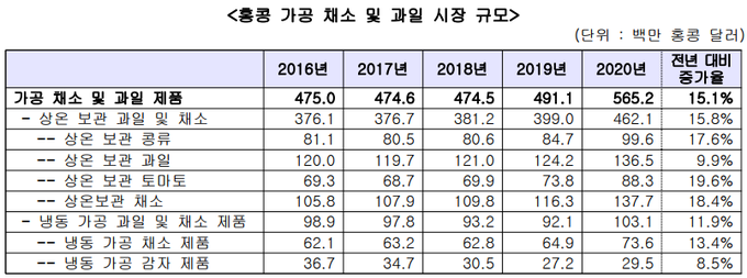 지료=Euromonitor
