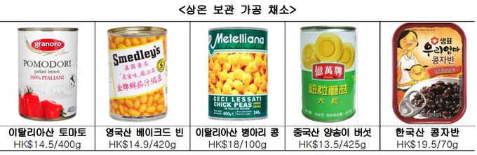 자료=HKTVmall