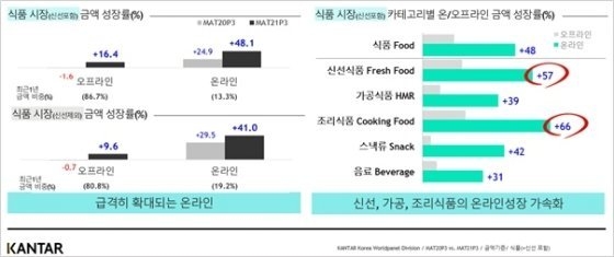 사진제공=칸타 월드패널