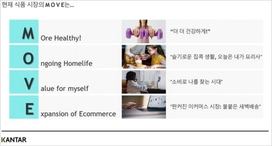 자료제공=칸타 월드패널