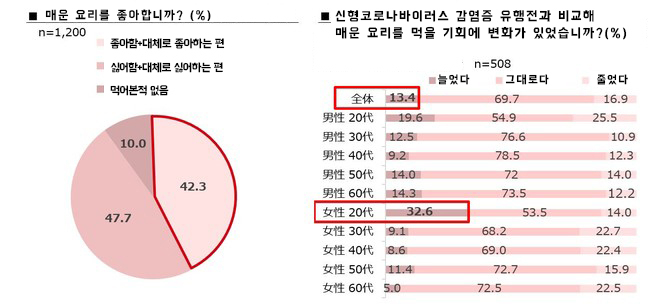 자료=ぐるなび