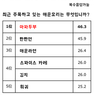 자료=ぐるなび