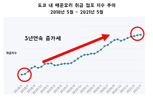 자료=ぐるなび