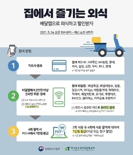 비대면 외식 할인 포스터 / 자료제공=농림축산식품부 제공