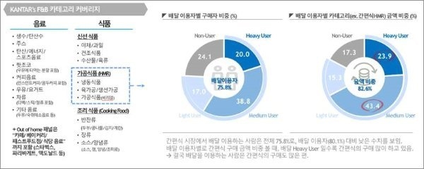 자료제공=칸타