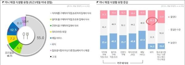 자료제공=칸타
