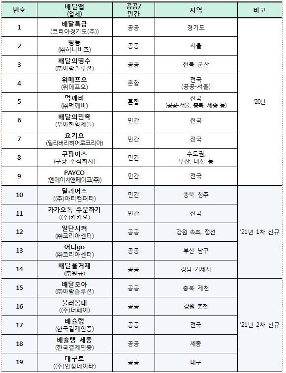 자료제공=농림축산식품부