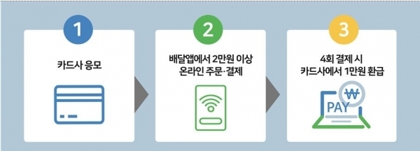 자료제공=농림축산식품부