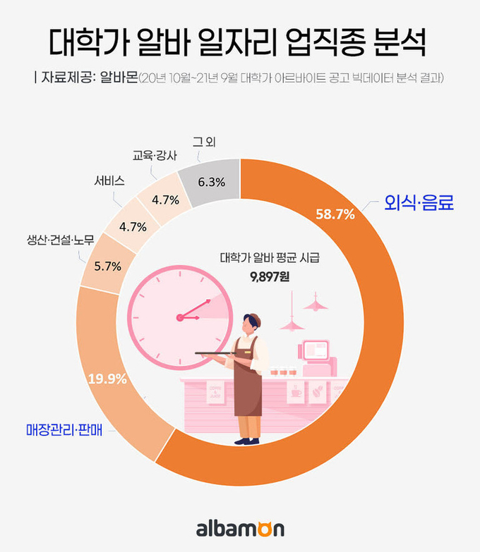 자료 제공=알바몬