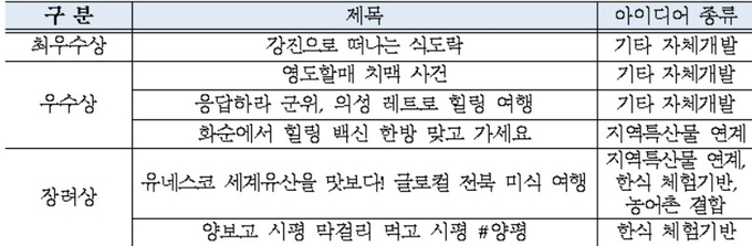 자료제공=농림축산식품부
