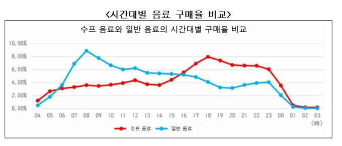자료=Kati 농식품수출정보