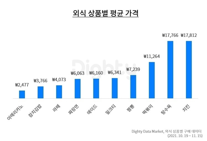 자료제공=NHN DATA