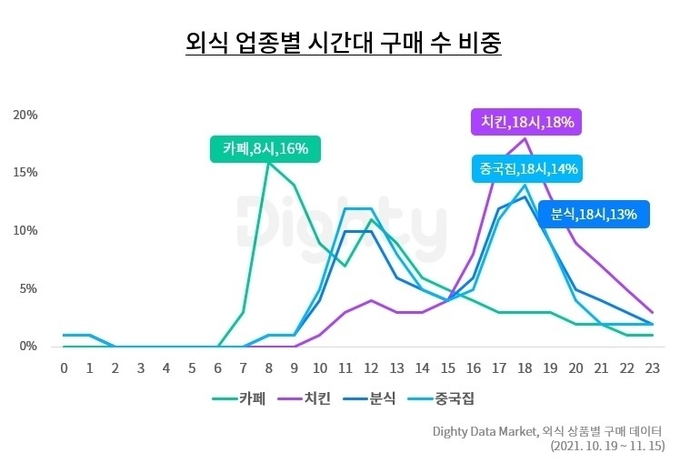 자료제공=NHN DATA