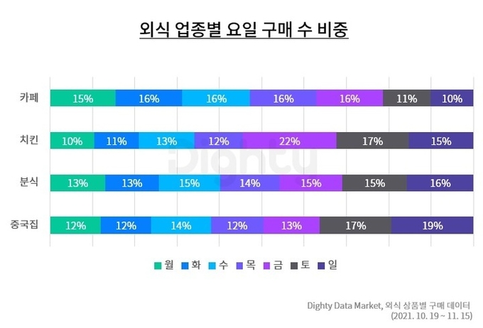 자료제공=NHN DATA