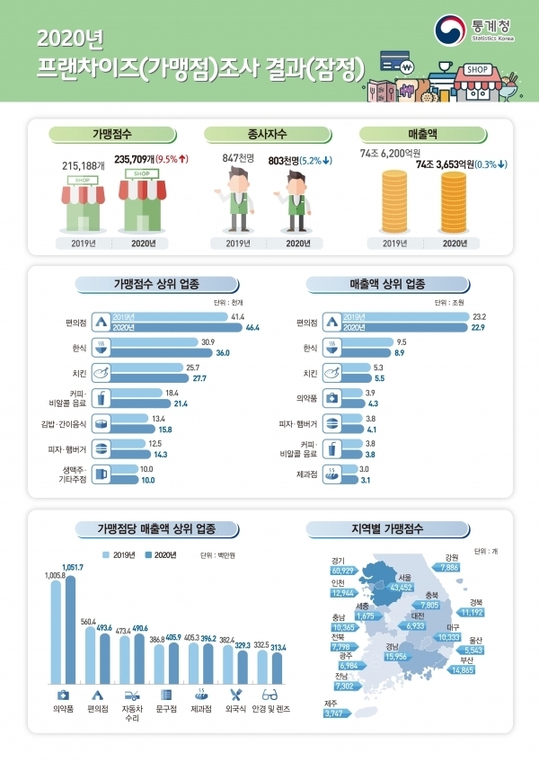 자료제공=통계청