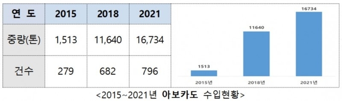 자료제공=식약처