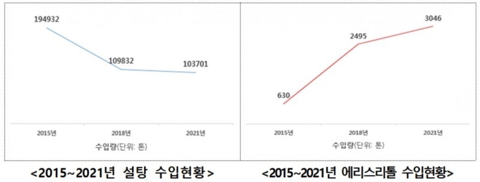 자료제공=식약처