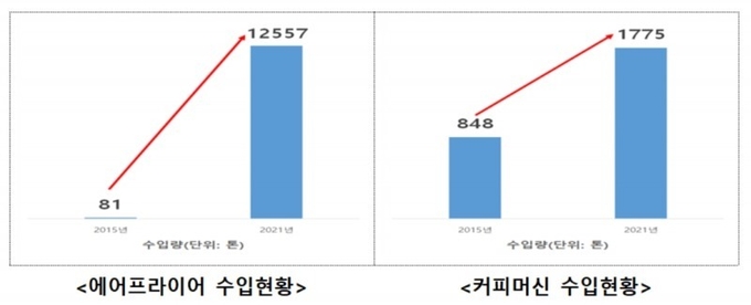 자료제공=식약처