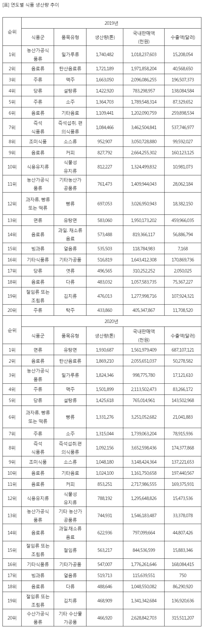 자료=식품의약품안전처