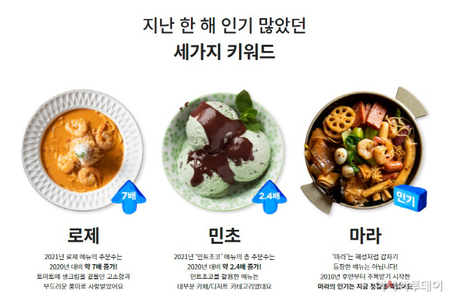 자료제공=배달의민족
