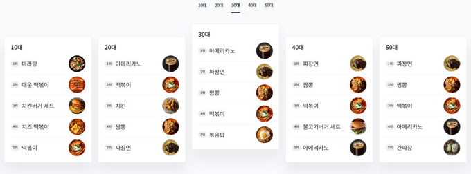 자료제공=배달의민족