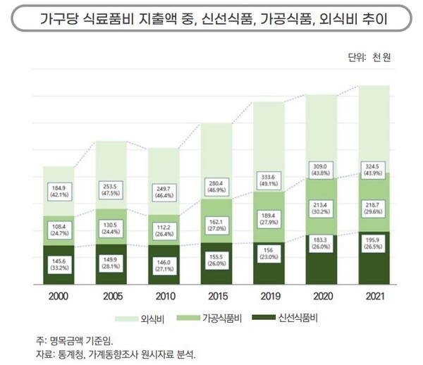 자료제공=농촌경제연구원 